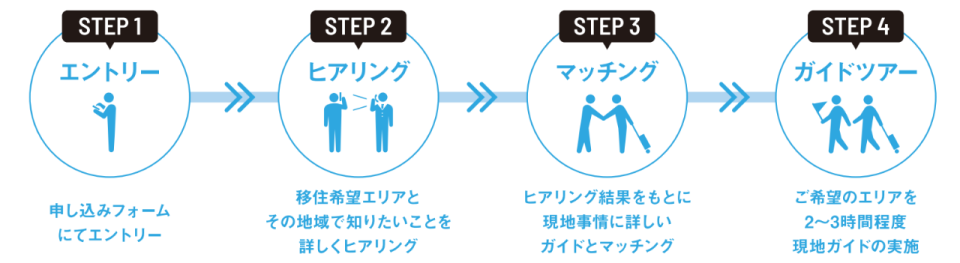 フロー