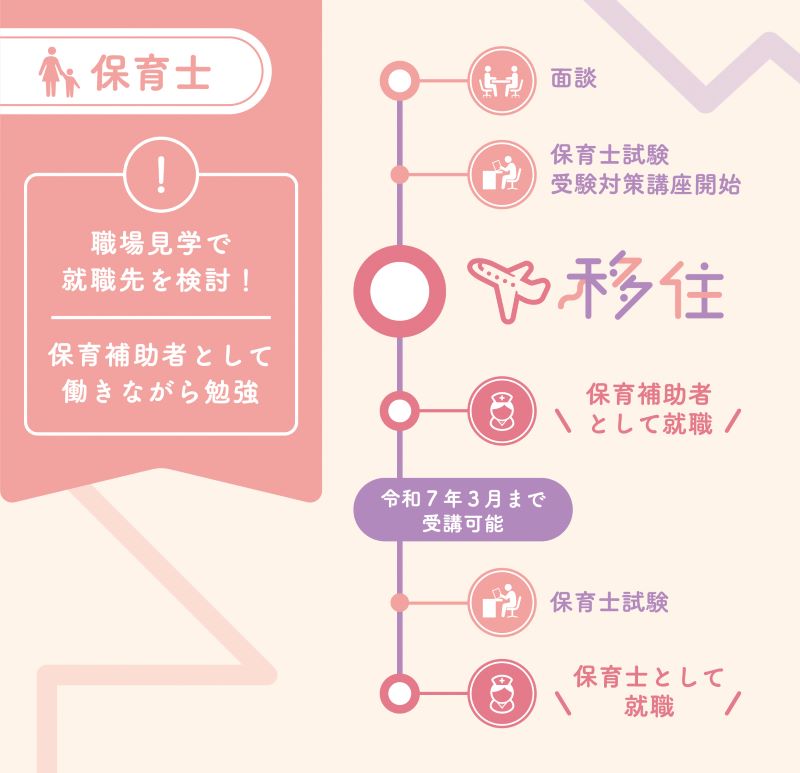 保育士 職場見学で就職先を検討! 保育補助者として働きながら勉強