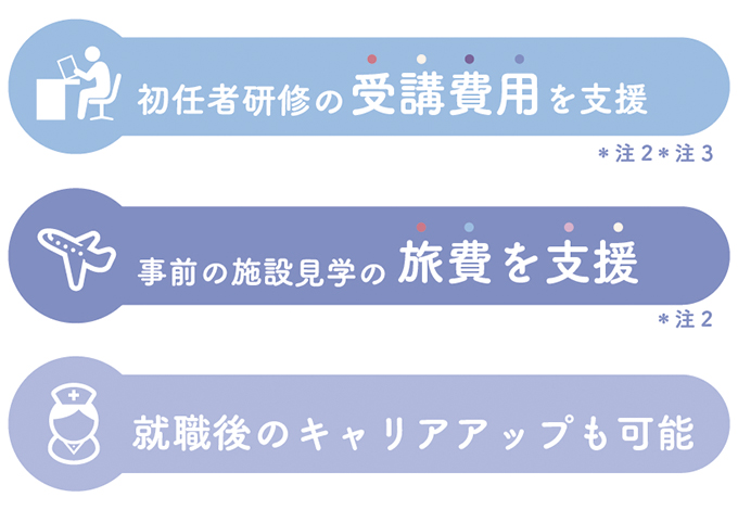 初任者研修の受講費を支援 事前の施設見学の旅費を支援 就職後キャリアアップも可能