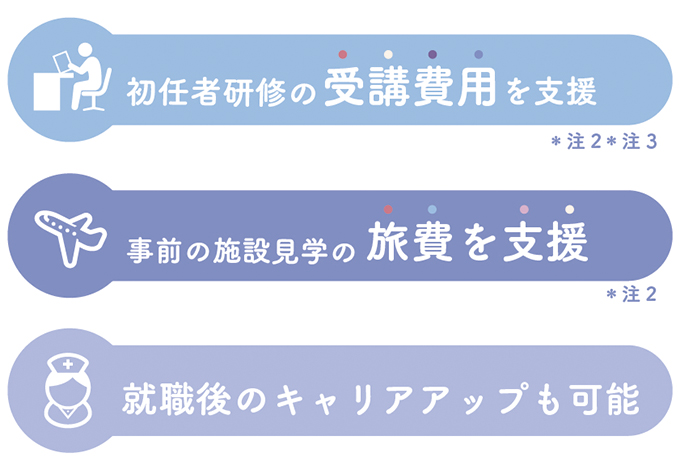 初任者研修の受講費を支援　事前の施設見学の旅費を支援　就職後キャリアアップも可能