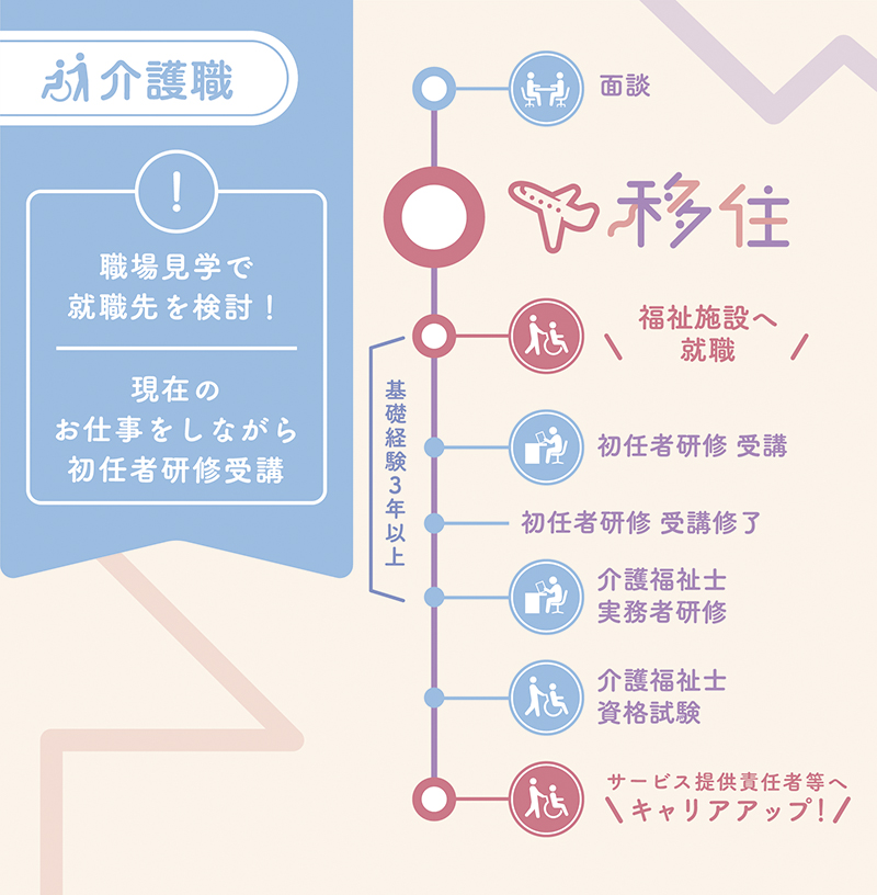 介護職　職場見学で就職先を検討！ 現在のお仕事をしながら初任者研修受講