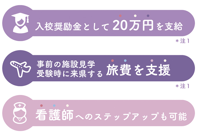 入校奨励金として20万円を支給、事前の施設見学受験時に来県する旅費を支援、看護師へのステップアップも可能