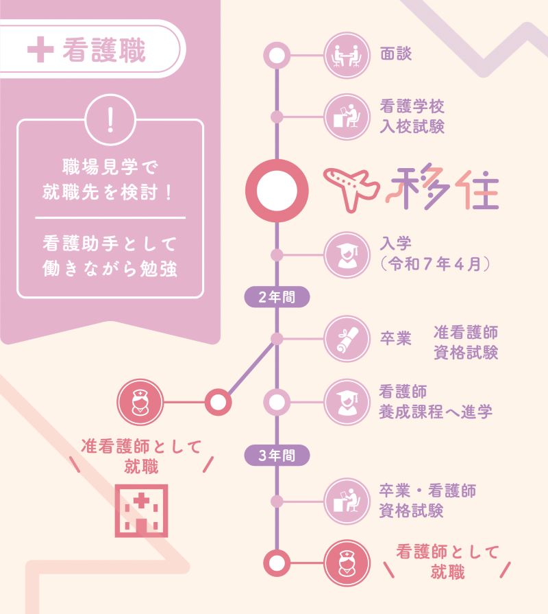 看護職 職場見学で就職先を検討!看護助手として働きながら勉強